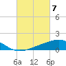 Weeks Bay tide chart for Thursday, March 7, 2024