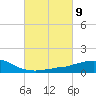 Weeks Bay tide chart for Saturday, March 9, 2024