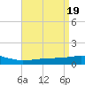 Weeks Bay tide chart for Friday, April 19, 2024