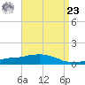 Weeks Bay tide chart for Tuesday, April 23, 2024