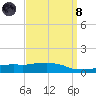 Weeks Bay tide chart for Monday, April 8, 2024