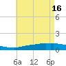 Weeks Bay tide chart for Thursday, May 16, 2024