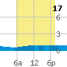 Weeks Bay tide chart for Friday, May 17, 2024