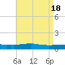 Weeks Bay tide chart for Saturday, May 18, 2024