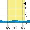Weeks Bay tide chart for Saturday, May 4, 2024