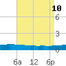 Weeks Bay tide chart for Saturday, August 10, 2024