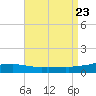 Weeks Bay tide chart for Friday, August 23, 2024