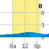 Weeks Bay tide chart for Thursday, August 8, 2024