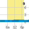 Weeks Bay tide chart for Friday, August 9, 2024