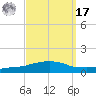 Weeks Bay tide chart for Tuesday, September 17, 2024