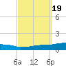 Weeks Bay tide chart for Thursday, September 19, 2024