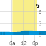 Weeks Bay tide chart for Thursday, September 5, 2024