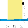 Weeks Bay tide chart for Friday, September 6, 2024