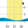 Weeks Bay tide chart for Monday, September 9, 2024