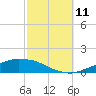 Weeks Bay tide chart for Friday, October 11, 2024
