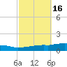 Weeks Bay tide chart for Wednesday, October 16, 2024