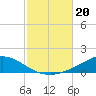 Weeks Bay tide chart for Sunday, October 20, 2024
