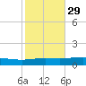 Weeks Bay tide chart for Tuesday, October 29, 2024