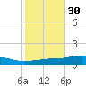 Weeks Bay tide chart for Wednesday, October 30, 2024