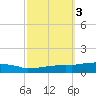 Weeks Bay tide chart for Thursday, October 3, 2024