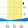 Weeks Bay tide chart for Friday, October 4, 2024