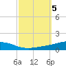 Weeks Bay tide chart for Saturday, October 5, 2024