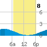 Weeks Bay tide chart for Tuesday, October 8, 2024
