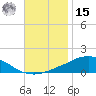 Weeks Bay tide chart for Friday, November 15, 2024