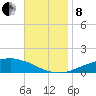 Weeks Bay tide chart for Friday, November 8, 2024