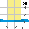 Weeks Bay tide chart for Monday, December 23, 2024