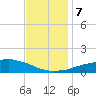 Weeks Bay tide chart for Saturday, December 7, 2024
