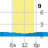 Weeks Bay tide chart for Monday, December 9, 2024