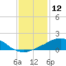 Weeks Bay tide chart for Sunday, January 12, 2025