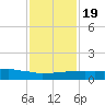 Weeks Bay tide chart for Sunday, January 19, 2025