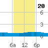 Weeks Bay tide chart for Monday, January 20, 2025