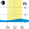 Weeks Bay tide chart for Tuesday, January 21, 2025