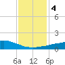 Weeks Bay tide chart for Saturday, January 4, 2025