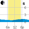 Weeks Bay tide chart for Monday, January 6, 2025