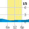 Weeks Bay tide chart for Saturday, February 15, 2025
