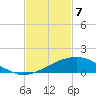 Weeks Bay tide chart for Friday, February 7, 2025