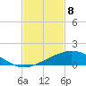 Weeks Bay tide chart for Saturday, February 8, 2025