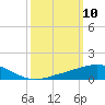 Weeks Bay tide chart for Monday, March 10, 2025