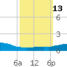 Weeks Bay tide chart for Thursday, March 13, 2025