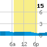 Weeks Bay tide chart for Saturday, March 15, 2025