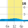 Weeks Bay tide chart for Sunday, March 16, 2025