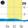 Weeks Bay tide chart for Saturday, March 29, 2025