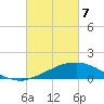 Weeks Bay tide chart for Friday, March 7, 2025