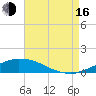Weeks Bay tide chart for Saturday, August 16, 2025