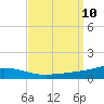 Weeks Bay tide chart for Wednesday, September 10, 2025