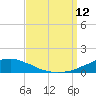 Weeks Bay tide chart for Friday, September 12, 2025